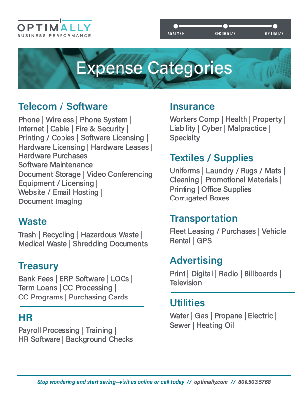 Big Data Expense Analysis – CostControlTeam